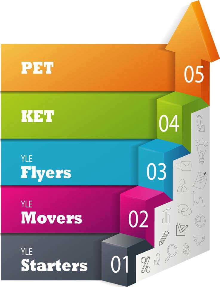 Tam Nghiem Esl Movers Staters Flyers 1